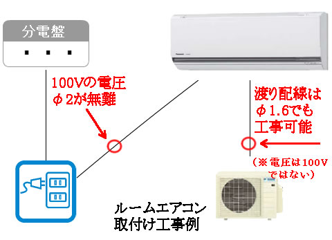 VVFケーブル　3×1.6 電線 1.6mm ケーブル3芯 エアコン取付け