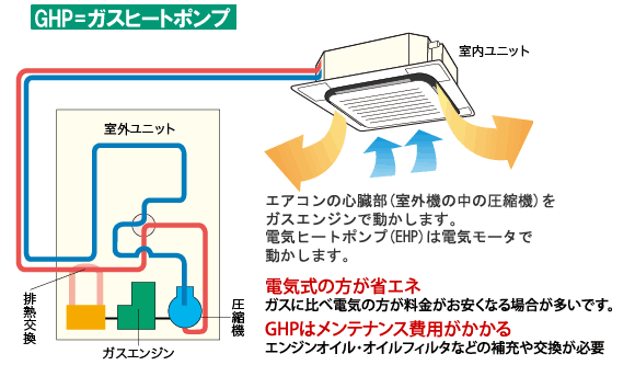 ５分でわかる ヒートポンプの原理 施設園芸 Com