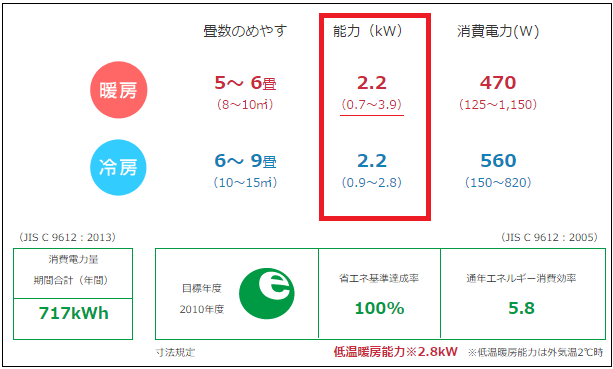 6畳 8畳のエアコンの違い 能力 電気代 について 横浜 川崎でマルチエアコンを格安に買う エアコン専門館