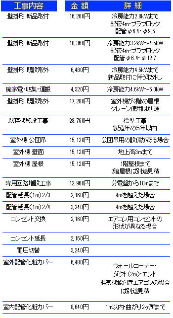 エアコンの価格紹介（6畳、8畳、10畳）と工事費用等について 横浜 
