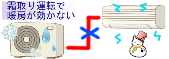 暖房が止まる理由　霜取り