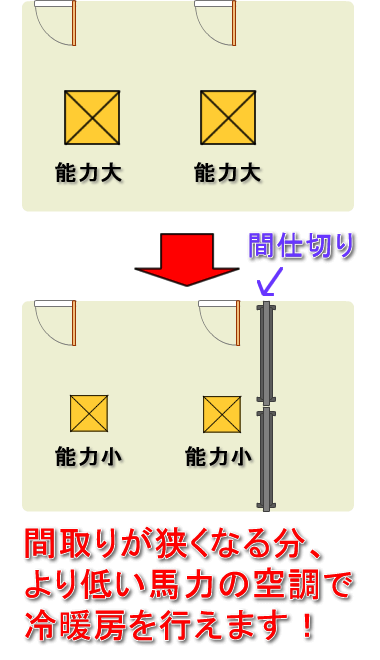 事例７の間取り図