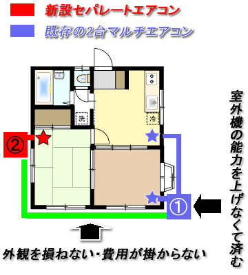 エアコンの工事費についてお客様の疑問に本音で回答