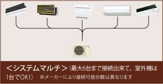 システムマルチ